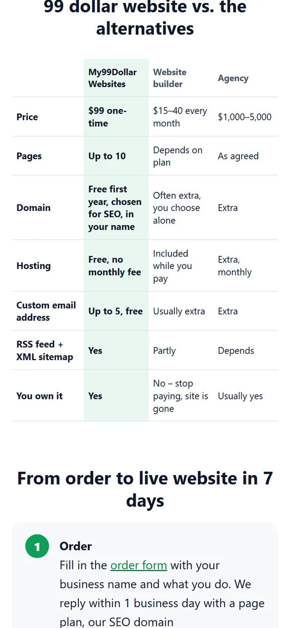 Mobile screenshot of my99dollarwebsites.com – Comparison table that fits the phone screen